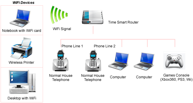 wifidevice