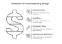 Contemporary Design: The Secret Weapon for Small Business Growth