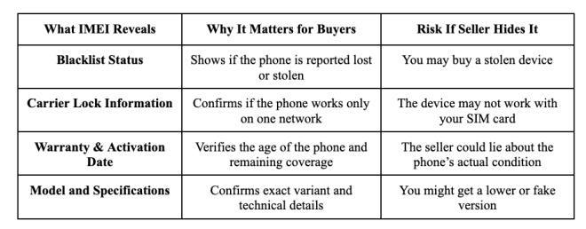 IMEI